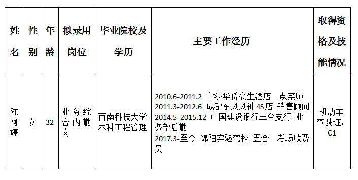 泰安股份拟任命人选
