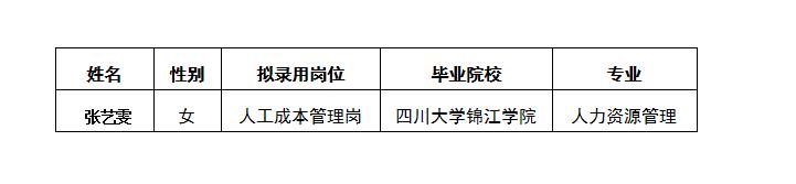 人力人工本钱治理