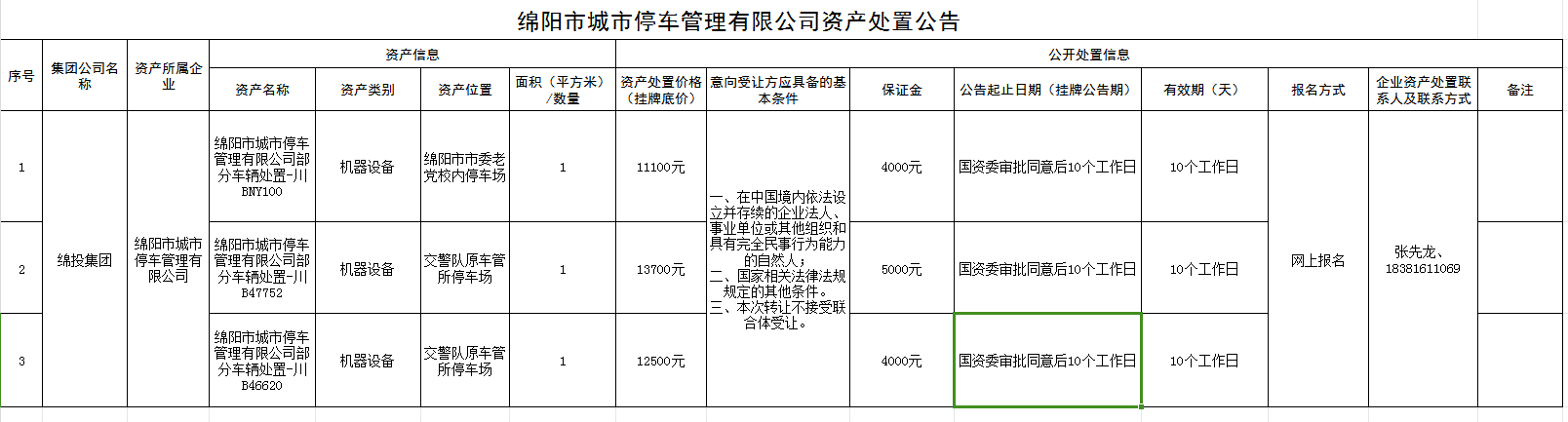 绵阳市市属国有企业资产果真处理信息公示表（停车公司）