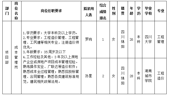 Betway必威置地11.12