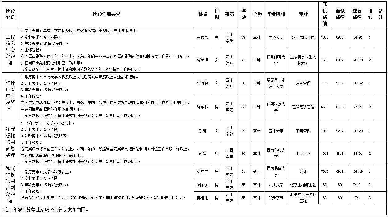 Betway必威置地11.21