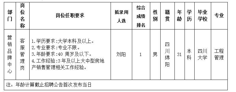 Betway必威置地11.29-2