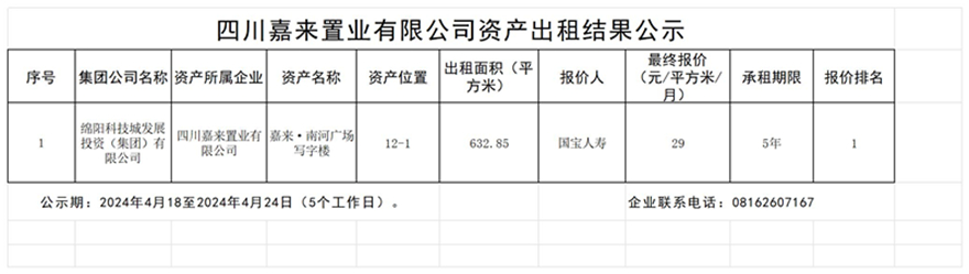 四川嘉来置业有限公司资产出租效果公示_效果公示模板(1)