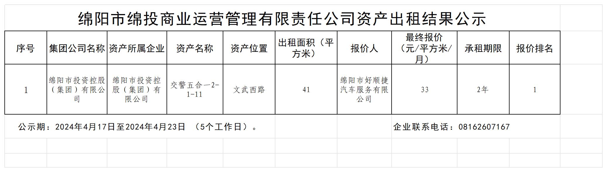 绵阳市Betway必威商业运营治理有限责任公司资产出租效果公示