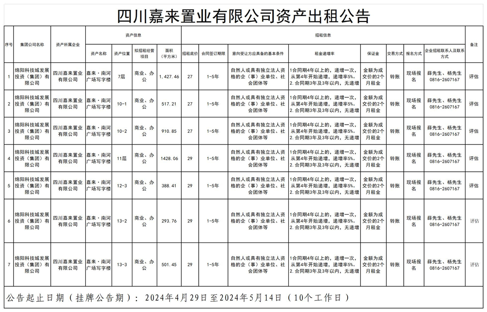 四川嘉来置业有限公司资产出租通告