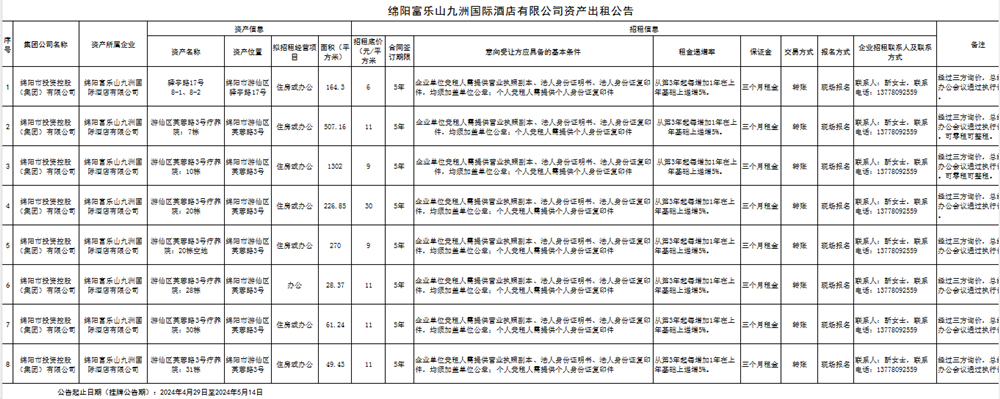 绵阳富乐山九洲国际旅馆有限公司果真招租公示