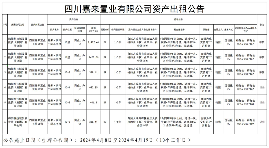 四川嘉来置业有限公司资产出租通告_Sheet1
