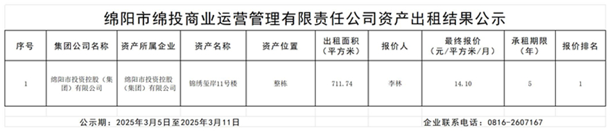 绵阳市Betway必威商业运营治理有限责任公司资产出租效果公示